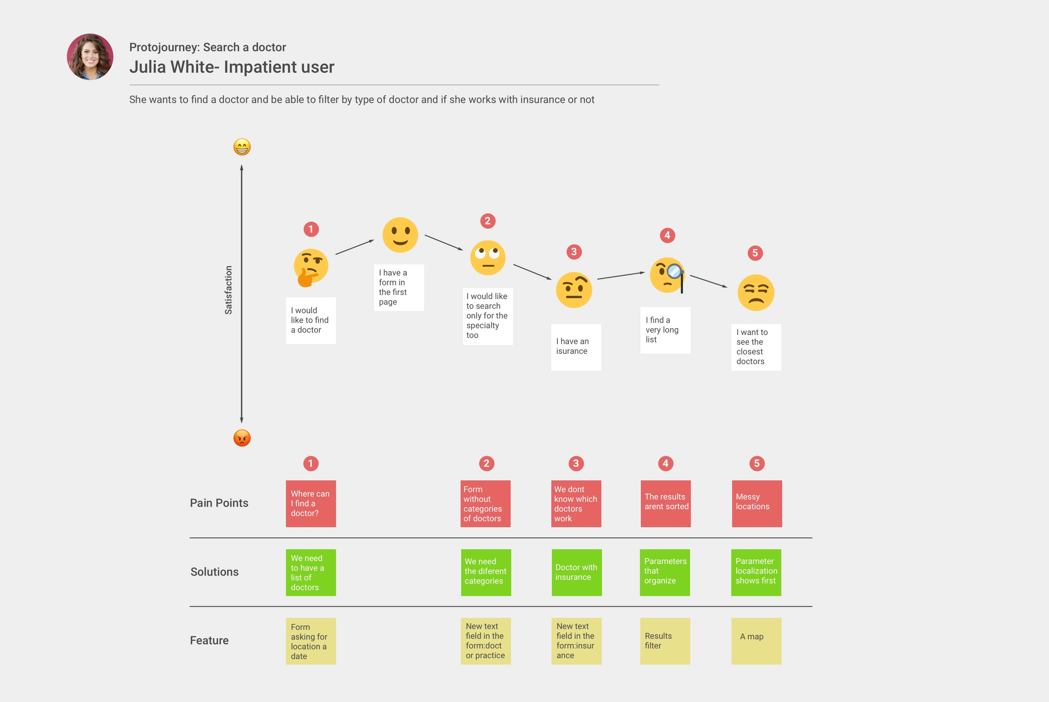 appdoctor-customerjourney