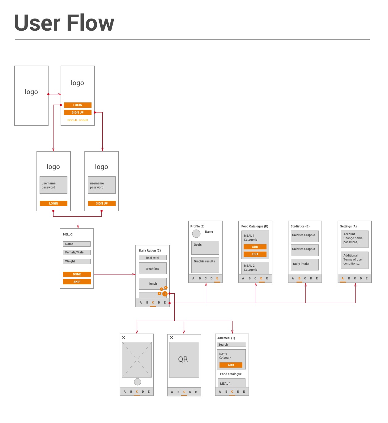 userflow-appkcal