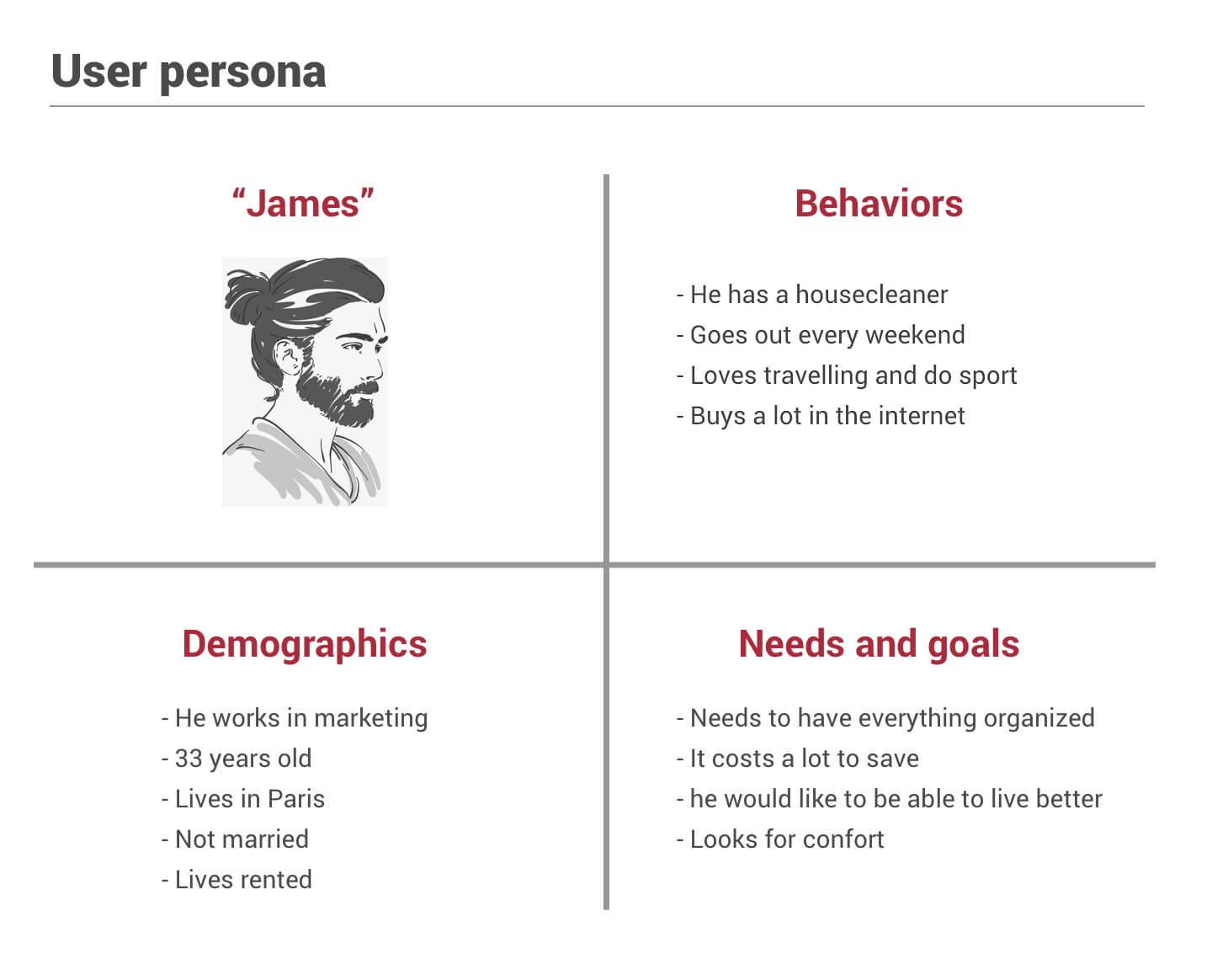 userpersona
